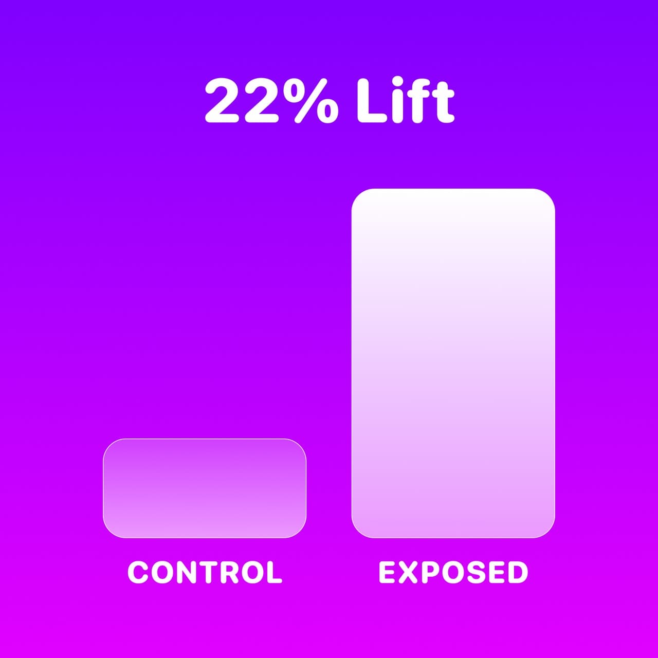 Brand Lift