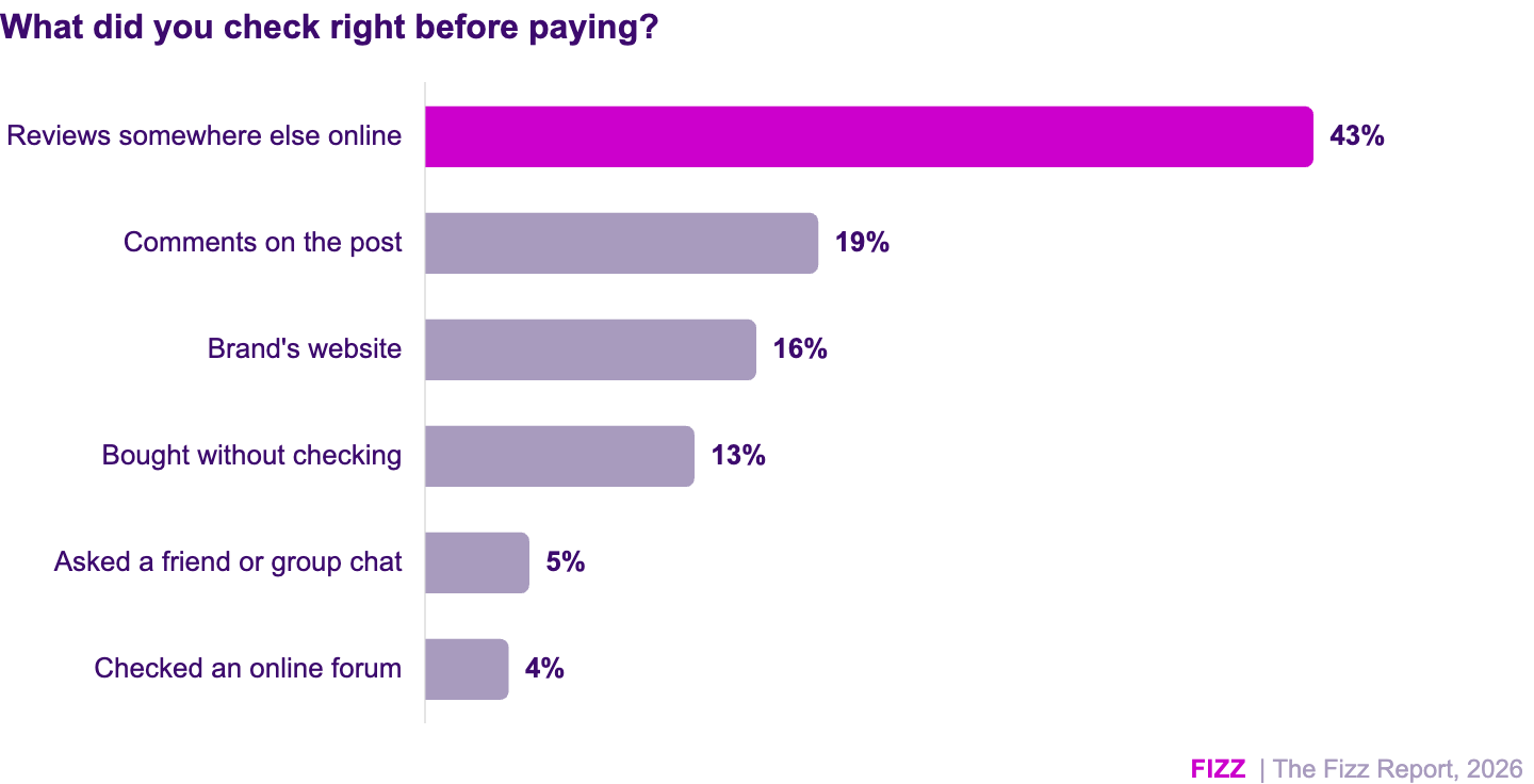 A bar graph indicating things student checked right before paying for a product or service.